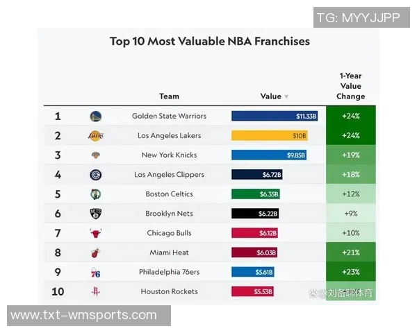 2023年NBA大学篮球队最新排名分析与前景展望